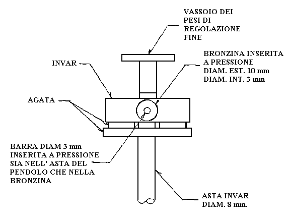 Sistema di sospensione - vista laterale