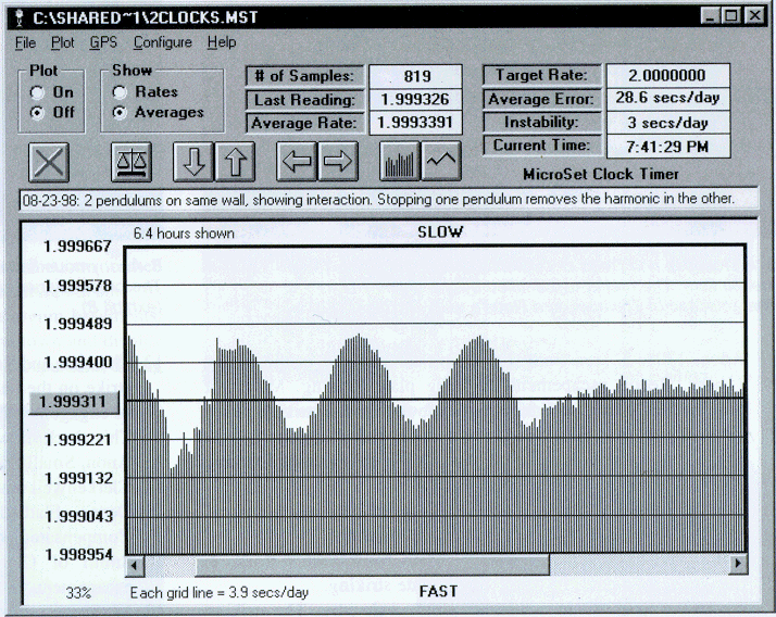 Grafico 1