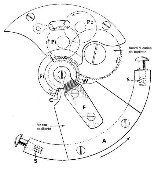 Schema di funzionamento