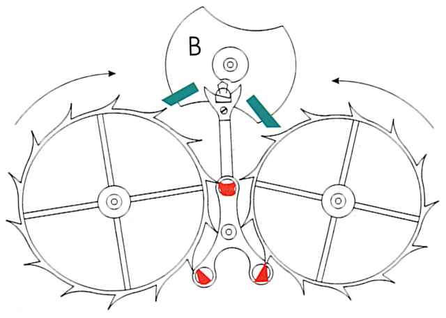 Schema dello scappamento coassiale