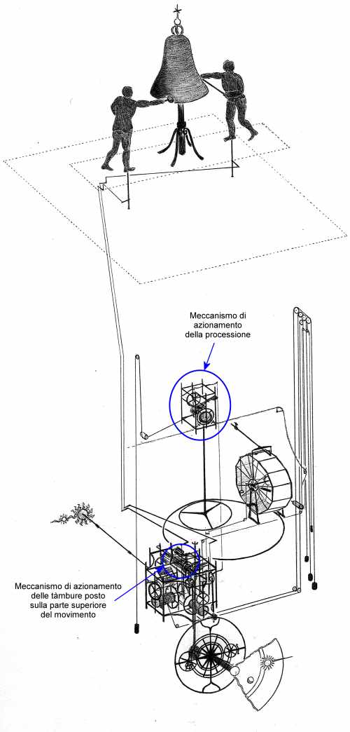 Schema del meccanismo disegnato da A. Peratoner.