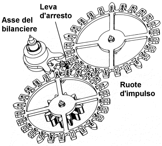 Vista d'assieme dello scappamento