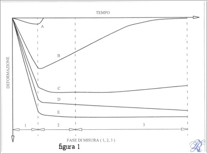 Prova impermeabilità